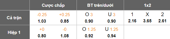 Nhận định soi kèo Motor Lublin vs Lechia Gdansk, 18h15 ngày 15/2: Dễ hòa - Ảnh 4