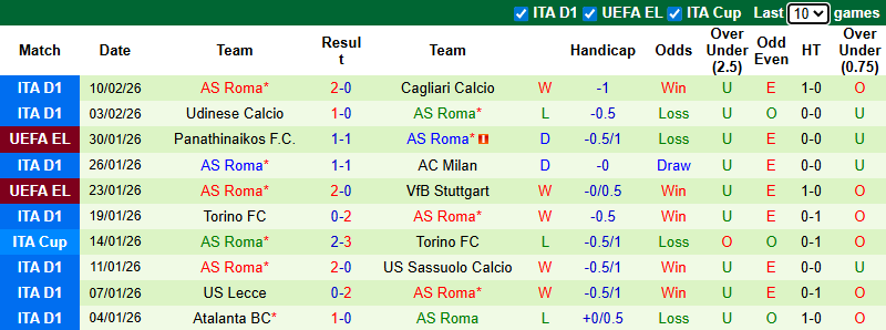 Nhận định, soi kèo Napoli vs AS Roma, 2h45 ngày 16/2: Tận dụng lợi thế - Ảnh 4