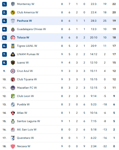 Nhận định, soi kèo Nữ Toluca vs Nữ Pachuca - Ảnh 4