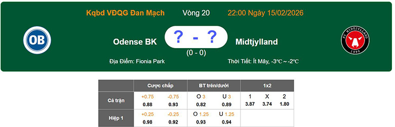 Nhận định, soi kèo Odense vs Midtjylland, 22h ngày 15/2: Vì ngôi đầu - Ảnh 1