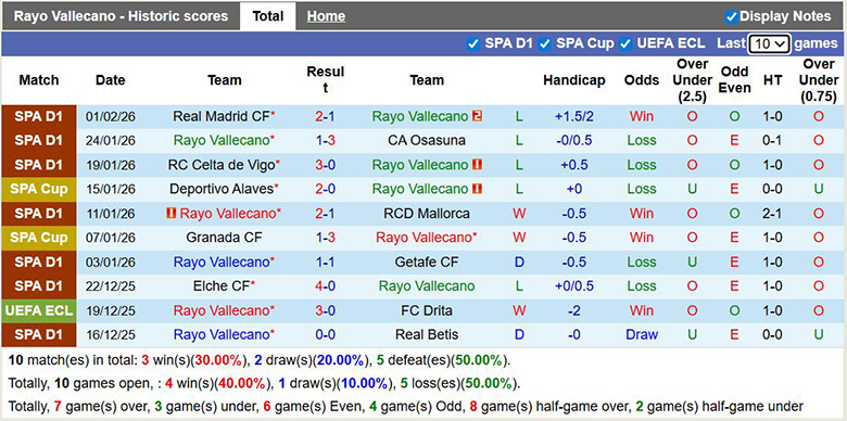 Nhận định, soi kèo Rayo Vallecano vs Atletico Madrid, 22h15 ngày 15/2: 1 là đủ - Ảnh 3