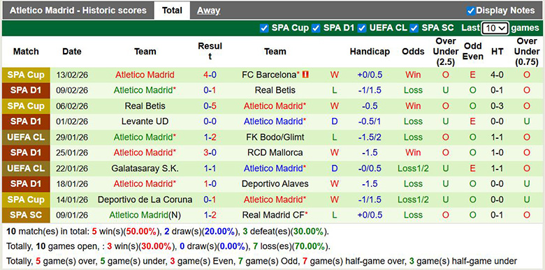 Nhận định, soi kèo Rayo Vallecano vs Atletico Madrid, 22h15 ngày 15/2: 1 là đủ - Ảnh 4