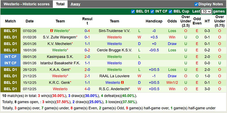 Nhận định, soi kèo Royal Antwerp vs Westerlo, 22h ngày 15/2: Mạnh cửa trên - Ảnh 4