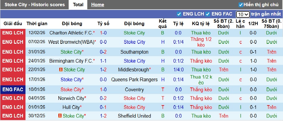 Nhận định, soi kèo Stoke City vs Fulham, 21h00 ngày 15/2: Không có bất ngờ - Ảnh 3