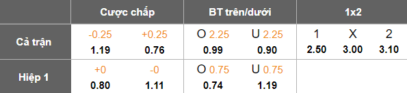 Nhận định soi kèo Udinese vs Sassuolo, 18h30 ngày 15/2: Chia điểm? - Ảnh 5