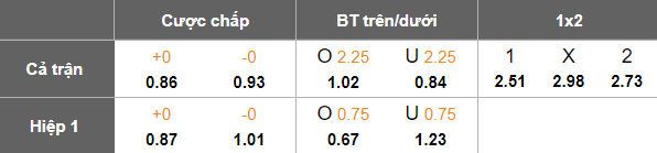 Nhận định soi kèo UTA Arad vs Botosani, 19h00 ngày 15/2: Đối thủ yêu thích - Ảnh 4