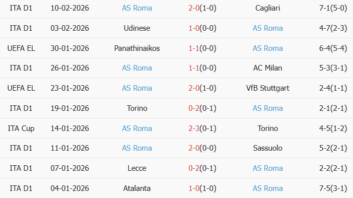 Soi kèo góc Napoli vs AS Roma, 2h45 ngày 16/02 - Ảnh 2