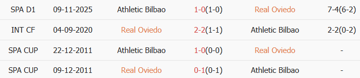 Soi kèo góc Real Oviedo vs Athletic Bilbao, 20h00 ngày 15/02 - Ảnh 3
