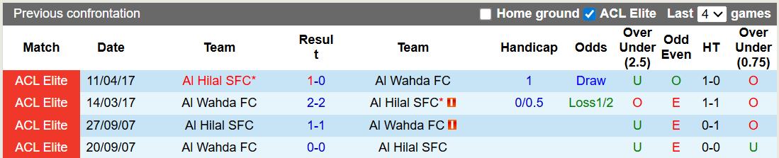 Nhận định, soi kèo Al Hilal vs Al Wahda, 1h15 ngày 17/2: An bài - Ảnh 3