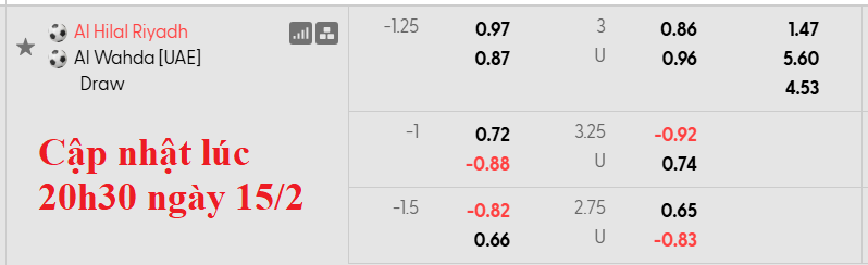 Nhận định, soi kèo Al Hilal vs Al Wahda, 1h15 ngày 17/2: An bài - Ảnh 5
