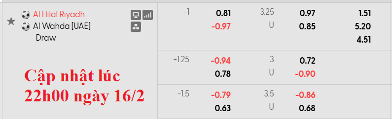 Nhận định, soi kèo Al Hilal vs Al Wahda, 1h15 ngày 17/2: An bài - Ảnh 6