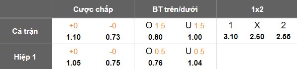 Nhận định soi kèo Al Ittihad vs Smouha, 22h00 ngày 16/2: Đối thủ khó chịu - Ảnh 4