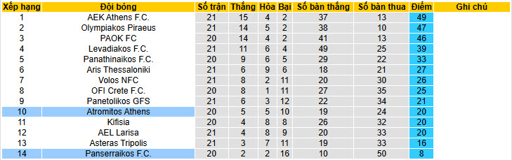 Nhận định, soi kèo Atromitos vs Panserraikos, 23h00 ngày 16/2: Nỗ lực được đền đáp - Ảnh 5