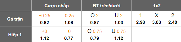 Nhận định soi kèo Bastia vs Troyes, 02h45 ngày 17/2: Khó tin chủ nhà - Ảnh 4