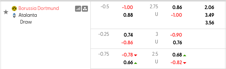 Nhận định, soi kèo Dortmund vs Atalanta, 3h00 ngày 18/2: Không dễ cho chủ nhà - Ảnh 4