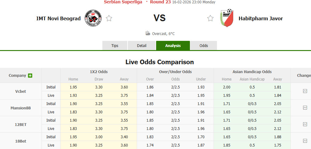Nhận định, soi kèo FK IMT Belgrad vs Javor Ivanjica, 23h00 ngày 16/2: Đôi bên hài lòng - Ảnh 1