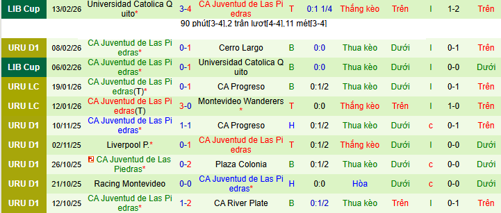 Nhận định, soi kèo MC Torque vs Juventud - Ảnh 2