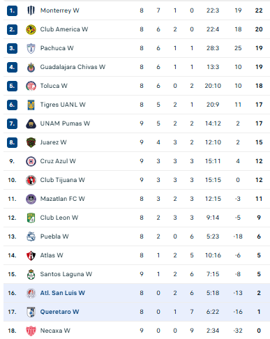 Nhận định, soi kèo Nữ Mazatlan vs Nữ Tigres UANL - Ảnh 1