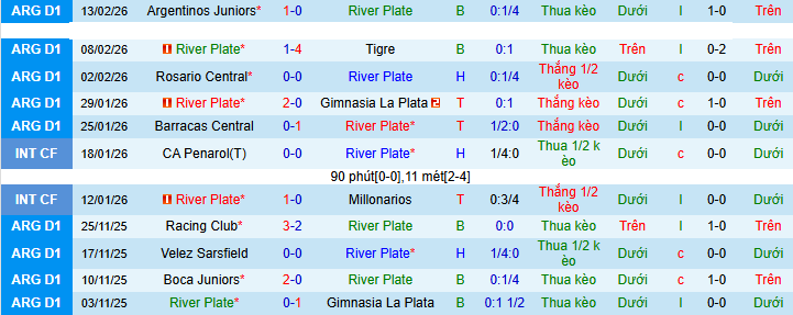 Nhận định, soi kèo River Plate vs Ciudad Bolivar - Ảnh 1