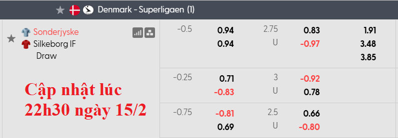 Nhận định, soi kèo Sonderjyske vs Silkeborg, 1h00 ngày 17/2: Trở lại đường đua - Ảnh 5