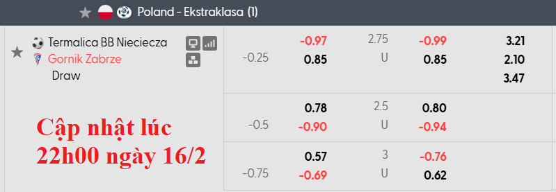 Nhận định, soi kèo Termalica Nieciecza vs Gornik Zabrze, 1h00 ngày 17/2: Thoát hiểm - Ảnh 6