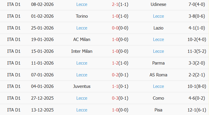 Soi kèo góc Cagliari vs Lecce, 2h45 ngày 17/02 - Ảnh 2