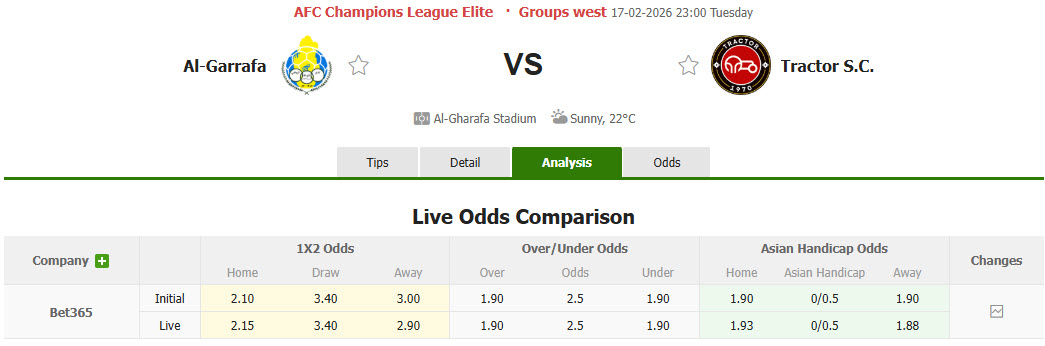 Nhận định, soi kèo Al-Gharafa vs Tractor, 23h00 ngày 17/2: Chưa từ bỏ hy vọng - Ảnh 1