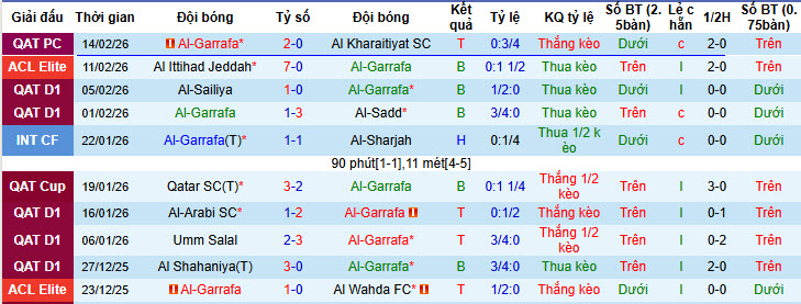 Nhận định, soi kèo Al-Gharafa vs Tractor, 23h00 ngày 17/2: Chưa từ bỏ hy vọng - Ảnh 2