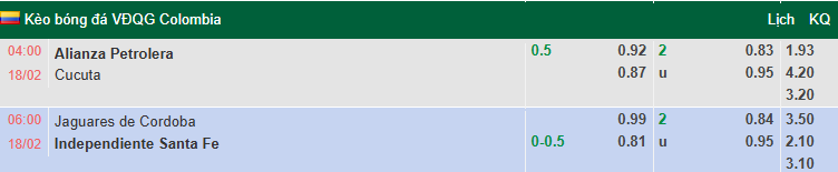 Nhận định, soi kèo Alianza Petrolera vs Cucuta, 4h00 ngày 18/2: Cơ hội cho chủ nhà - Ảnh 1