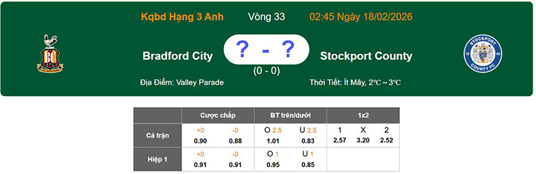 Nhận định, soi kèo Bradford City vs Stockport County, 2h45 ngày 18/2: Vì vé lên hạng - Ảnh 1