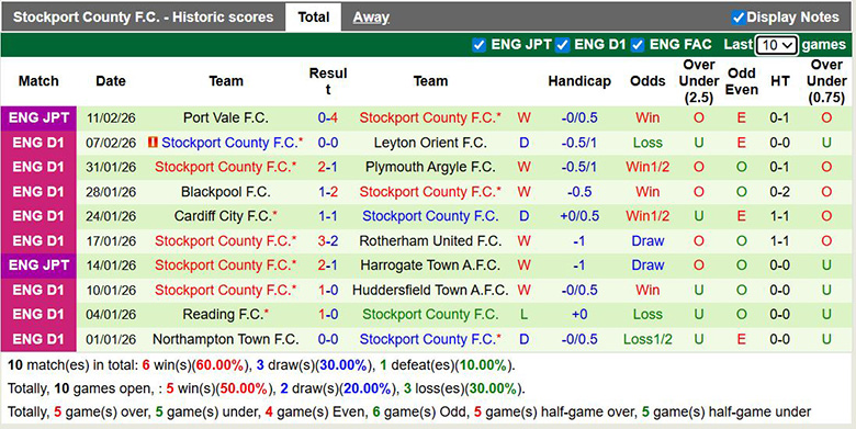 Nhận định, soi kèo Bradford City vs Stockport County, 2h45 ngày 18/2: Vì vé lên hạng - Ảnh 4