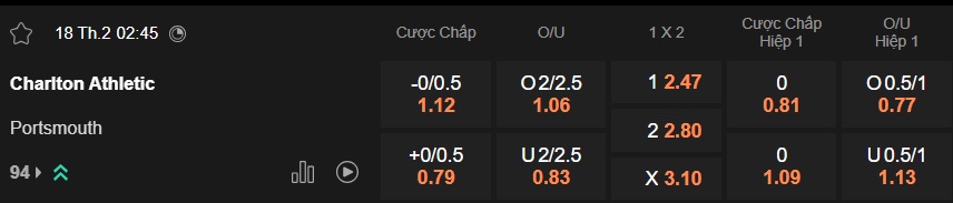 Nhận định, soi kèo Charlton vs Portsmouth, 02h45 ngày 18/2: Khách không cửa bật - Ảnh 6