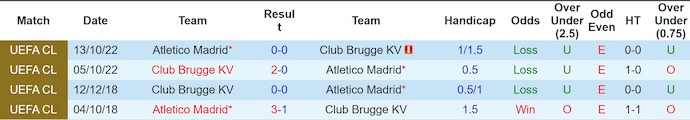 Nhận định, soi kèo Club Brugge vs Atletico Madrid, 3h00 ngày 19/2: Chủ nhà tự tin - Ảnh 3