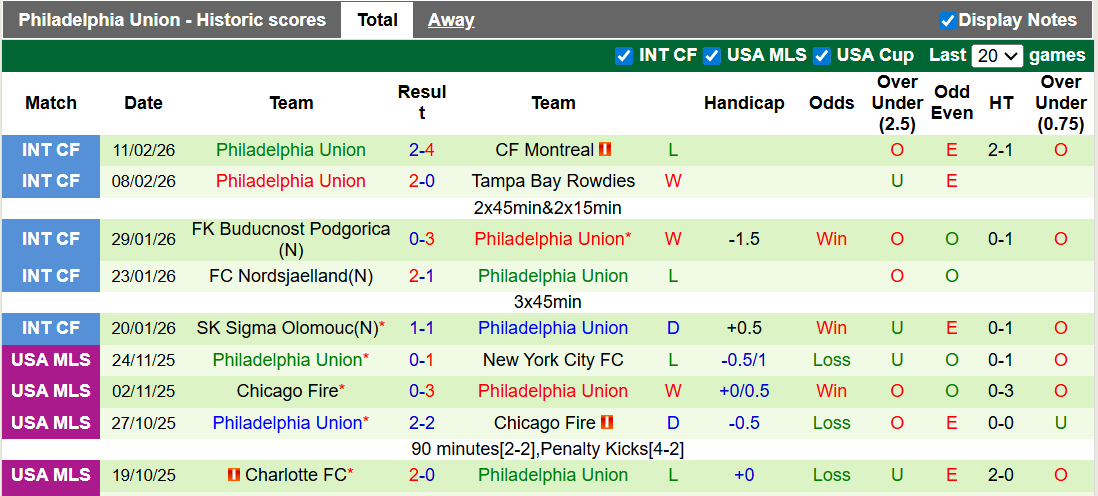Nhận định, soi kèo Defence Force vs Philadelphia Union, 6h00 ngày 19/2: Vé sớm cho đội khách - Ảnh 2