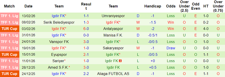 Nhận định soi kèo Hatayspor vs Igdir, 18h30 ngày 17/2: Lại thua - Ảnh 2