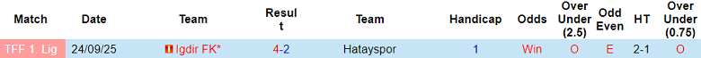 Nhận định soi kèo Hatayspor vs Igdir, 18h30 ngày 17/2: Lại thua - Ảnh 3