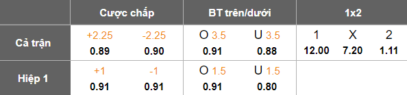 Nhận định soi kèo Hatayspor vs Igdir, 18h30 ngày 17/2: Lại thua - Ảnh 4