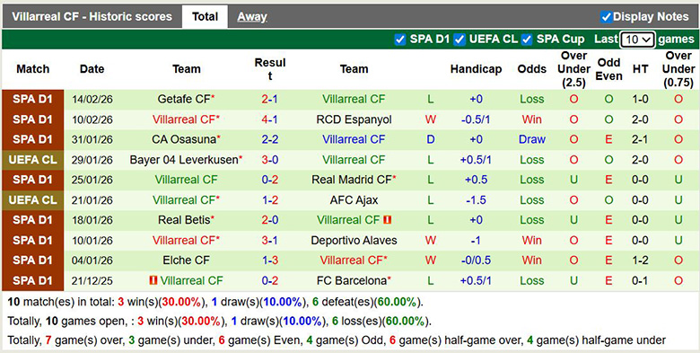 Nhận định, soi kèo Levante vs Villarreal, 2h ngày 19/2: Trở lại - Ảnh 4