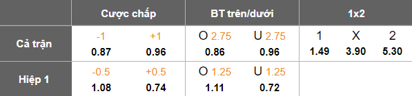 Nhận định soi kèo Machida Zelvia vs Chengdu Rongcheng, 17h00 ngày 17/2: Game out - Ảnh 3
