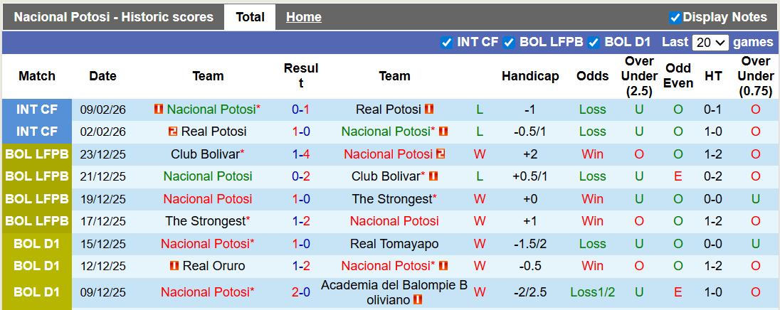 Nhận định, soi kèo Nacional Potosi vs Botafogo, 7h30 ngày 19/2: Không dễ cho chủ nhà - Ảnh 1
