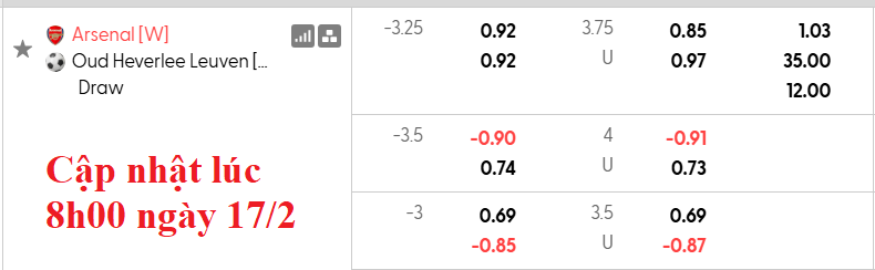Nhận định, soi kèo nữ Arsenal vs nữ Oud Heverlee Leuven, 3h00 ngày 19/2: Đá cho xong - Ảnh 5