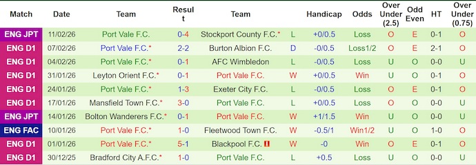 Nhận định, soi kèo Stevenage vs Port Vale, 2h45 ngày 18/2: Khách gặp khó - Ảnh 2