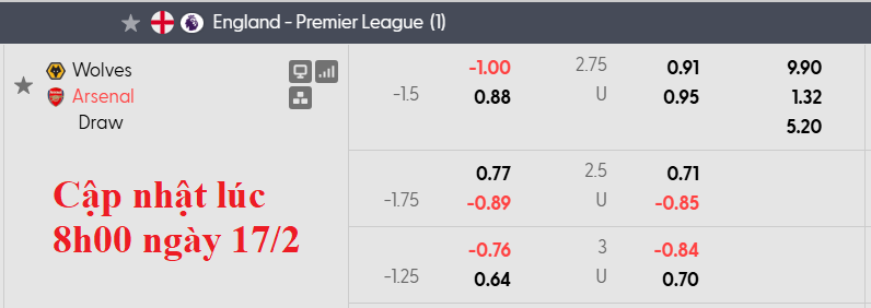 Nhận định, soi kèo Wolves vs Arsenal, 3h00 ngày 19/2: Giành điểm khó nhọc - Ảnh 5