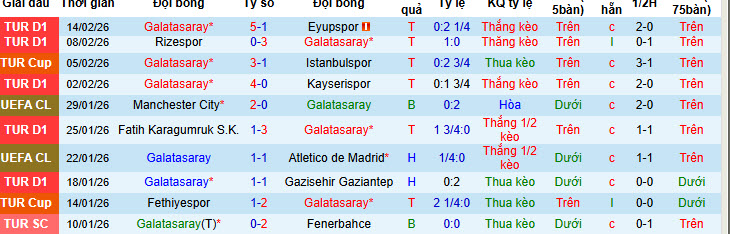 Siêu máy tính dự đoán Galatasaray vs Juventus, 00h45 ngày 18/2 - Ảnh 2