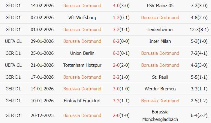 Soi kèo góc Borussia Dortmund vs Atalanta, 3h00 ngày 18/02 - Ảnh 1
