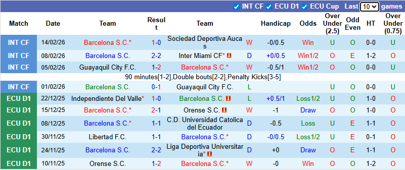 Tô bún chả hôm nay có gì: Soi kèo Barcelona SC vs Argentinos Juniors, 7h30 ngày 19/2: Kịch tính - Ảnh 2