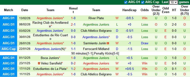 Tô bún chả hôm nay có gì: Soi kèo Barcelona SC vs Argentinos Juniors, 7h30 ngày 19/2: Kịch tính - Ảnh 3