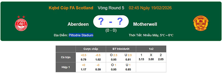 Nhận định, soi kèo Aberdeen vs Motherwell, 2h45 ngày 19/2: Khổ chiến - Ảnh 1