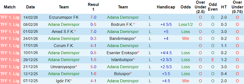 Nhận định soi kèo Adana Demirspor vs Sivasspor, 17h30 ngày 19/2: Như một thói quen - Ảnh 1