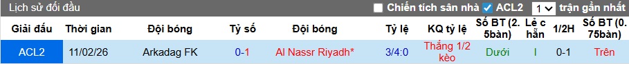 Nhận định, soi kèo Al Nassr vs Arkadag, 01h15 ngày 19/2: Không có bất ngờ - Ảnh 1